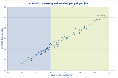 Gerelateerd-1