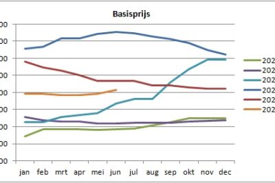 Meest gelezen-3