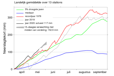 Gerelateerd-1